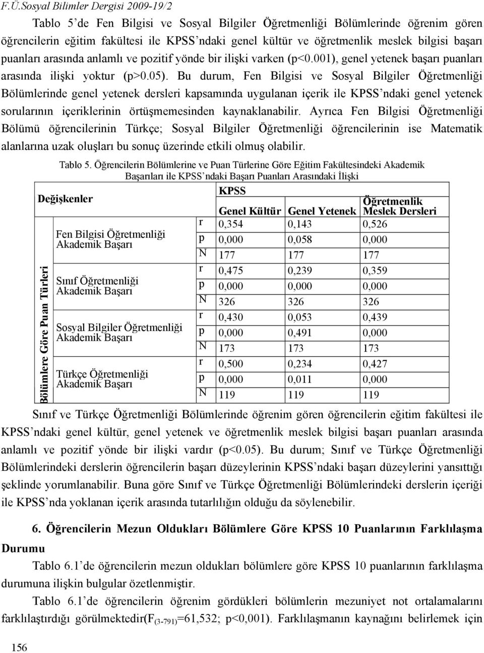 Bu durum, Fen Bilgisi ve Sosyal Bilgiler Öğretmenliği Bölümlerinde genel yetenek dersleri kapsamında uygulanan içerik ile KPSS ndaki genel yetenek sorularının içeriklerinin örtüşmemesinden