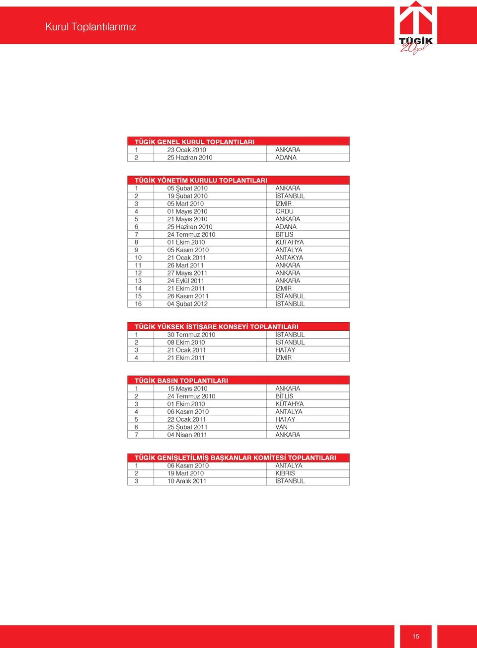 Mayıs 2011 ANKARA 13 24 Eylül 2011 ANKARA 14 21 Ekim 2011 İZMİR 15 26 Kasım 2011 İSTANBUL 16 04 Şubat 2012 İSTANBUL TÜGİK YÜKSEK İSTİŞARE KONSEYİ TOPLANTILARI 1 30 Temmuz 2010 İSTANBUL 2 08 Ekim 2010