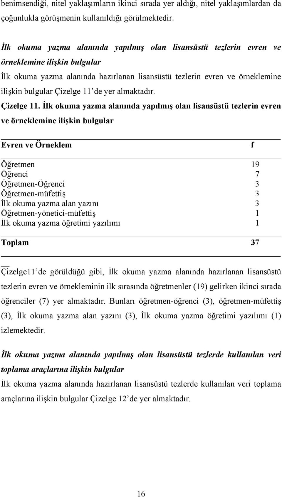 11 de yer almaktadır. Çizelge 11.