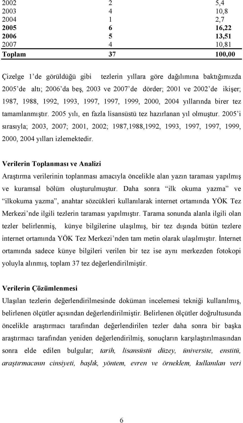 2005 i sırasıyla; 2003, 2007; 2001, 2002; 1987,1988,1992, 1993, 1997, 1997, 1999, 2000, 2004 yılları izlemektedir.