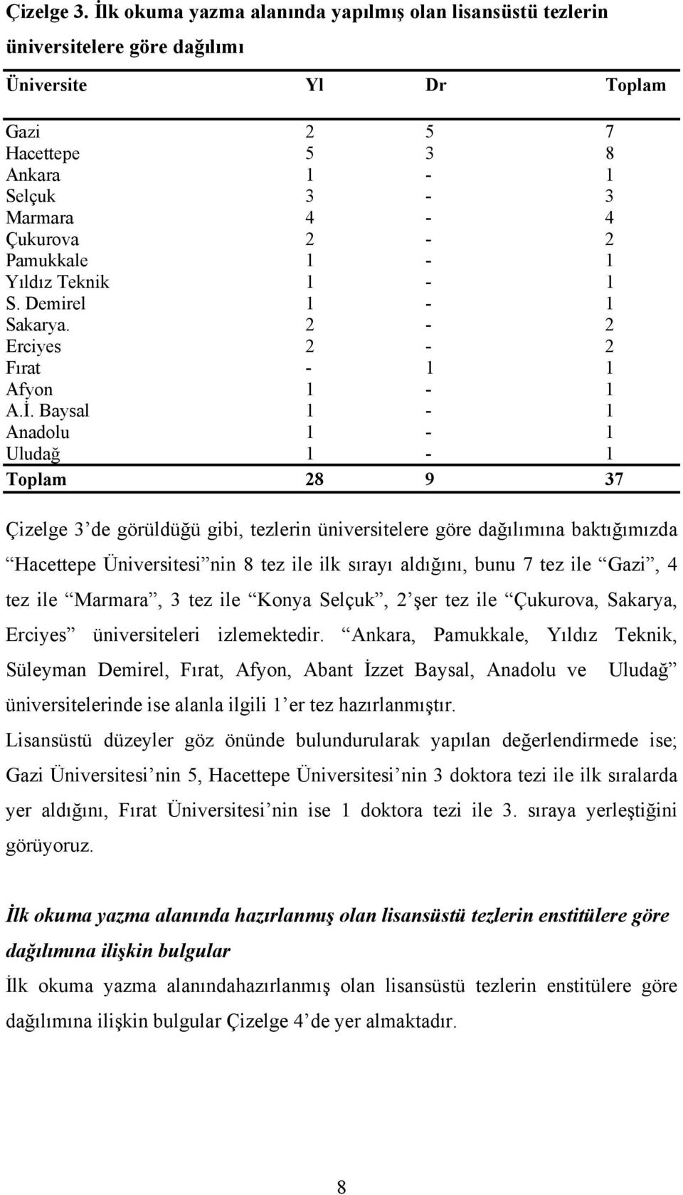 Yıldız Teknik 1-1 S. Demirel 1-1 Sakarya. 2-2 Erciyes 2-2 Fırat - 1 1 Afyon 1-1 A.İ.