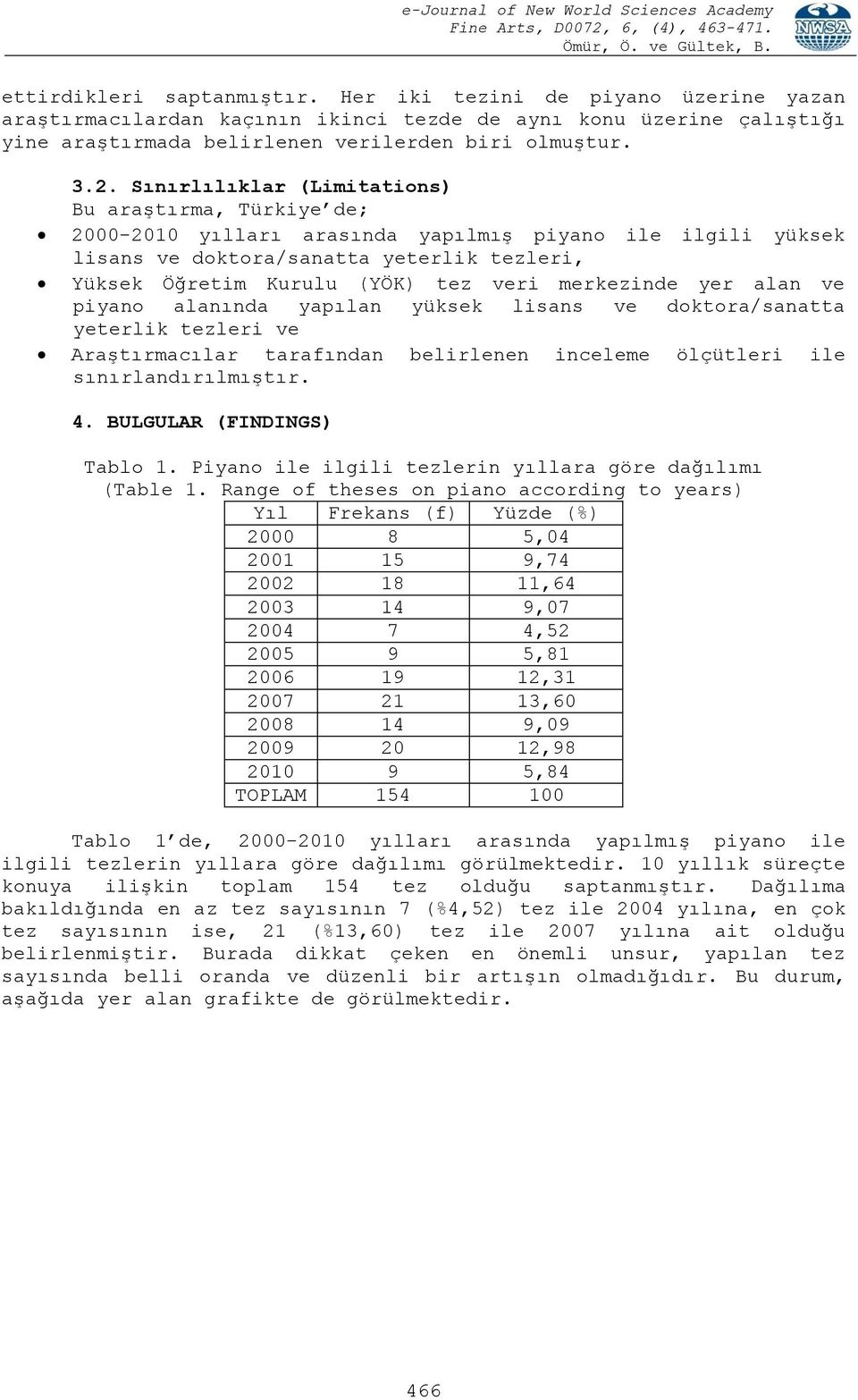 merkezinde yer alan ve piyano alanında yapılan yüksek lisans ve doktora/sanatta yeterlik tezleri ve Araştırmacılar tarafından belirlenen inceleme ölçütleri ile sınırlandırılmıştır. 4.