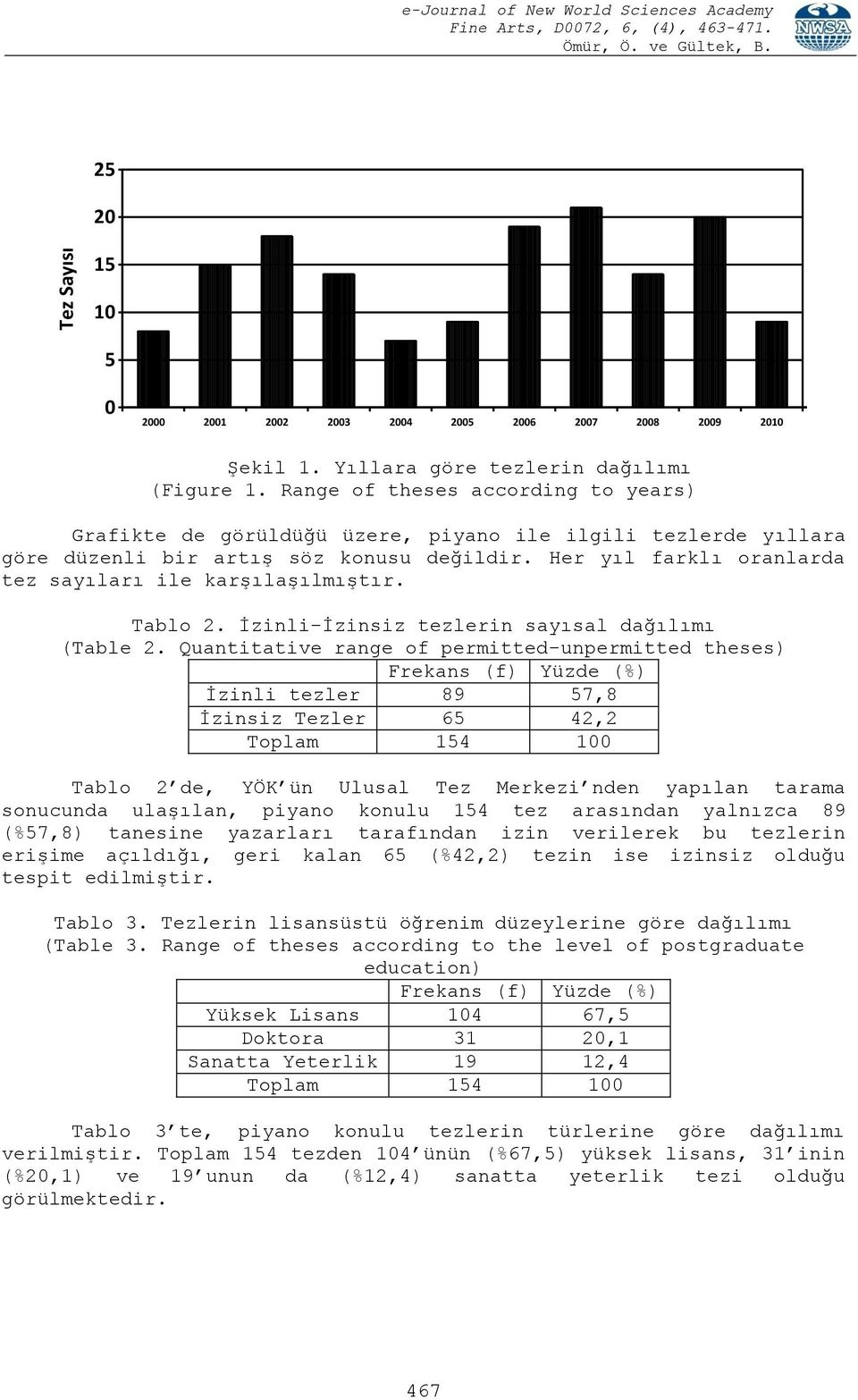 Her yıl farklı oranlarda tez sayıları ile karşılaşılmıştır. Tablo 2. İzinli-İzinsiz tezlerin sayısal dağılımı (Table 2.