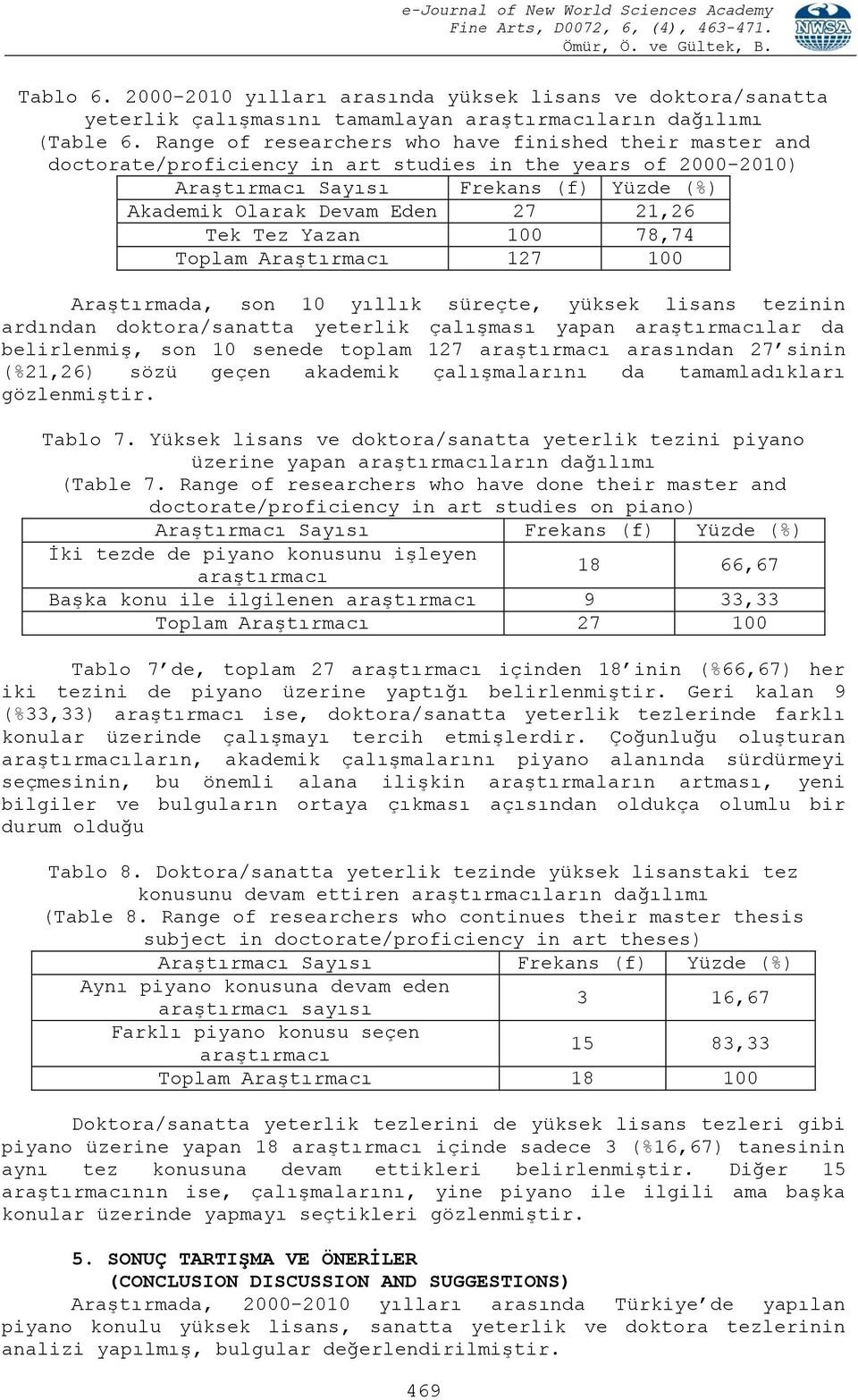 Tek Tez Yazan 100 78,74 Toplam Araştırmacı 127 100 Araştırmada, son 10 yıllık süreçte, yüksek lisans tezinin ardından doktora/sanatta yeterlik çalışması yapan araştırmacılar da belirlenmiş, son 10