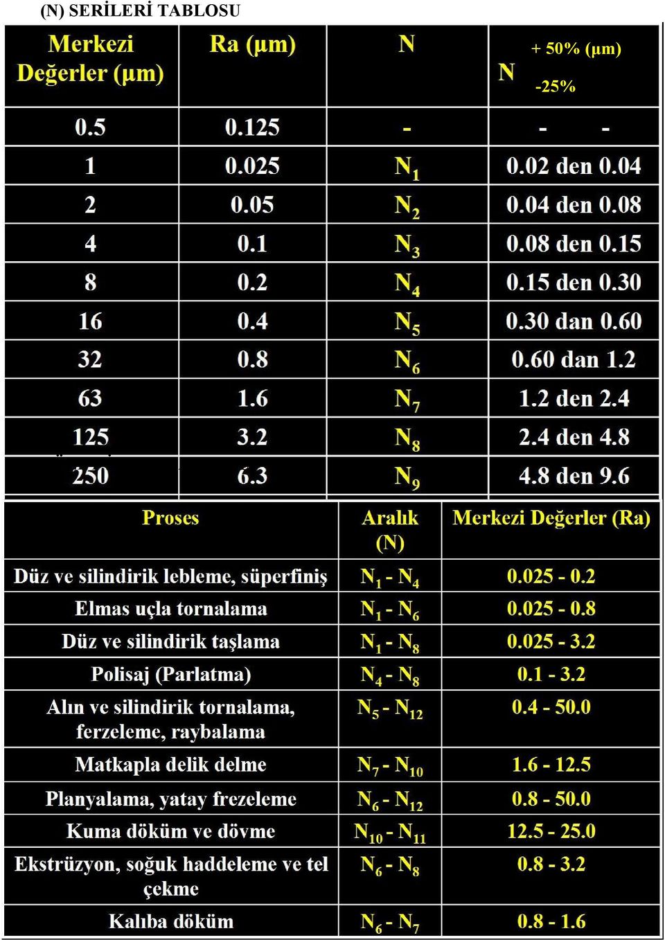 (μm) -25%