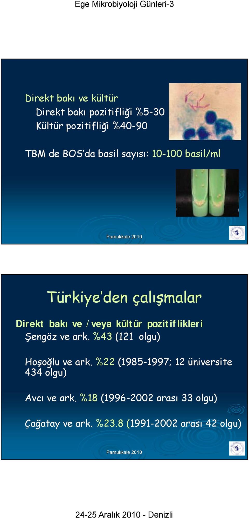 pozitiflikleri Şengöz ve ark. %43 (121 olgu) Hoşoğlu ve ark.