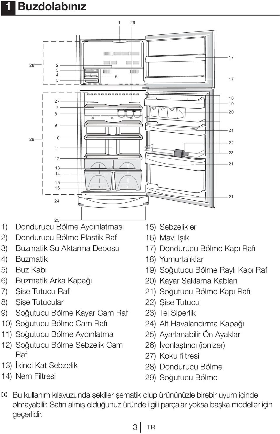 Sebzelik Cam Raf 13) İkinci Kat Sebzelik 14) Nem Filtresi 15) Sebzelikler 16) Mavi Işık 17) Dondurucu Bölme Kapı Rafı 18) Yumurtalıklar 19) Soğutucu Bölme Raylı Kapı Raf 20) Kayar Saklama Kabları 21)