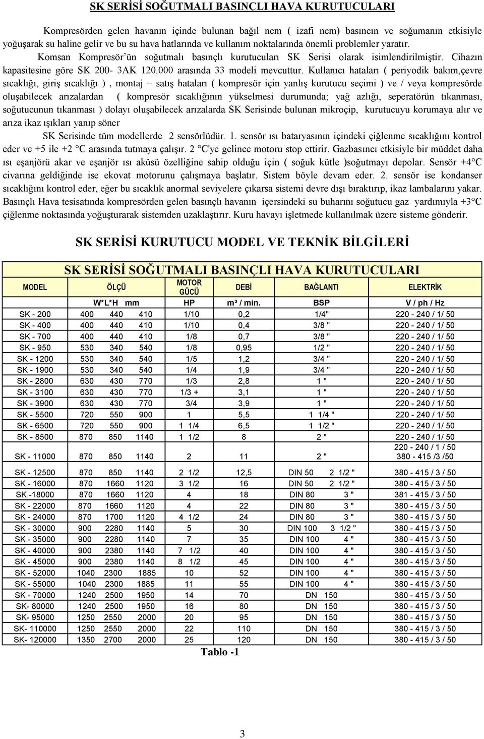 000 arasında 33 modeli mevcuttur.