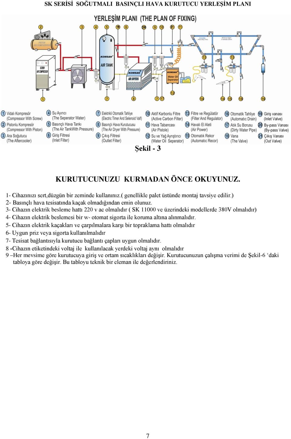 3- Cihazın elektrik besleme hattı 220 v ac olmalıdır ( SK 11000 ve üzerindeki modellerde 380V olmalıdır) 4- Cihazın elektrik beslemesi bir w- otomat sigorta ile koruma altına alınmalıdır.