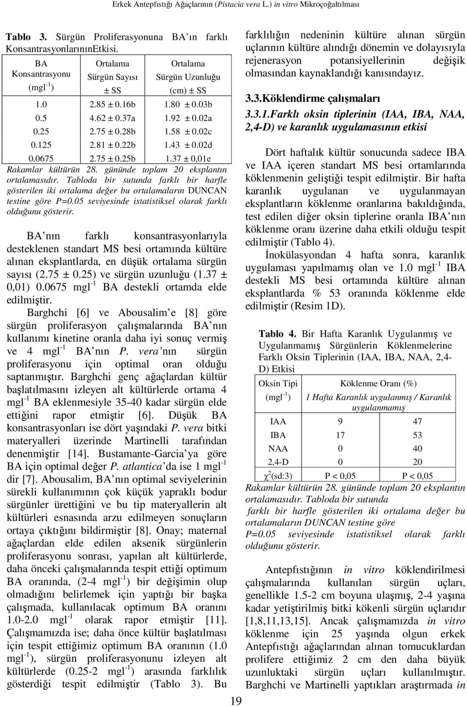 22b 1.43 ± 0.02d 0.0675 2.75 ± 0.25b 1.37 ± 0,01e Rakamlar kültürün 28. gününde toplam 20 eksplantın ortalamasıdır.