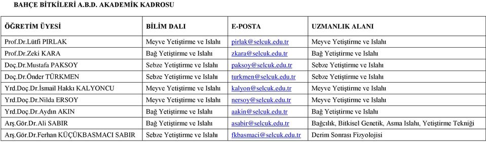 Doç.Dr.İsmail Hakkı KALYONCU Meyve Yetiştirme ve Islahı kalyon@selcuk.edu.tr Meyve Yetiştirme ve Islahı Yrd.Doç.Dr.Nilda ERSOY Meyve Yetiştirme ve Islahı nersoy@selcuk.edu.tr Meyve Yetiştirme ve Islahı Yrd.Doç.Dr.Aydın AKIN Bağ Yetiştirme ve Islahı aakin@selcuk.