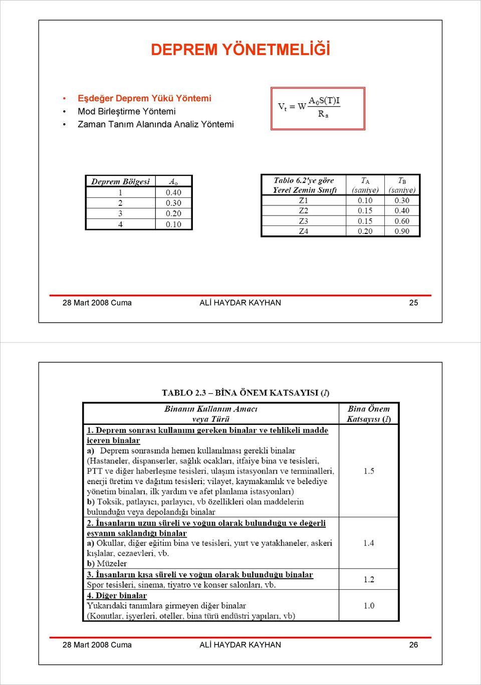 Alanında Analiz Yöntemi 28 Mart 2008 Cuma ALİ