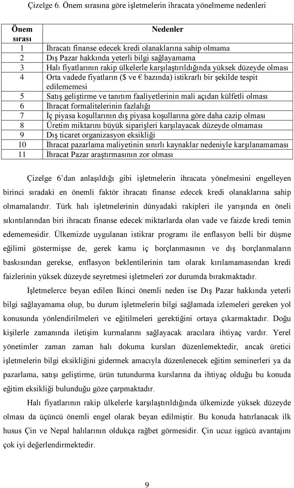 fiyatlarının rakip ülkelerle karşılaştırıldığında yüksek düzeyde olması 4 Orta vadede fiyatların ($ ve bazında) istikrarlı bir şekilde tespit edilememesi 5 Satış geliştirme ve tanıtım faaliyetlerinin