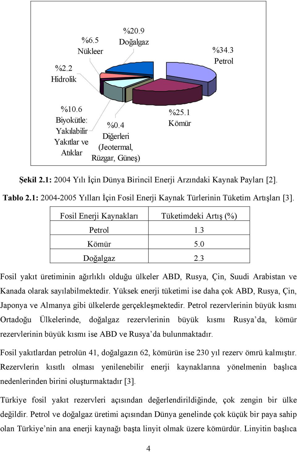 Fosil Enerji Kaynakları Tüketimdeki Artış (%) Petrol 1.3 Kömür 5.0 Doğalgaz 2.3 Fosil yakıt üretiminin ağırlıklı olduğu ülkeler ABD, Rusya, Çin, Suudi Arabistan ve Kanada olarak sayılabilmektedir.