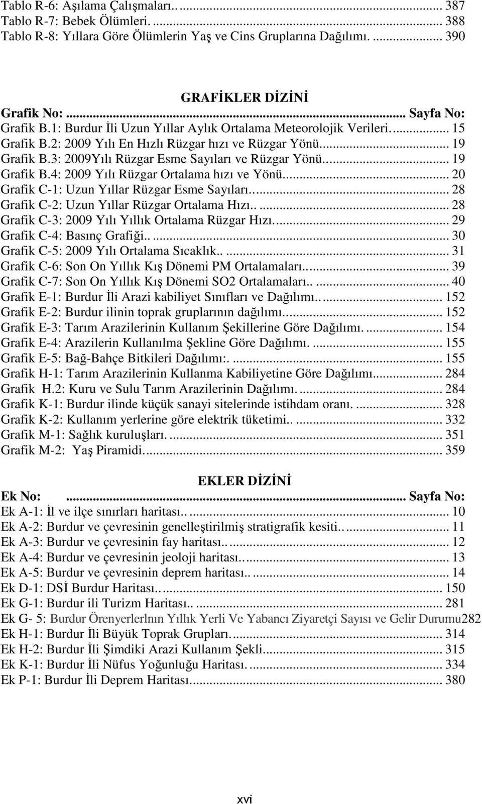 .. 19 Grafik B.4: 2009 Yılı Rüzgar Ortalama hızı ve Yönü... 20 Grafik C-1: Uzun Yıllar Rüzgar Esme Sayıları... 28 Grafik C-2: Uzun Yıllar Rüzgar Ortalama Hızı.