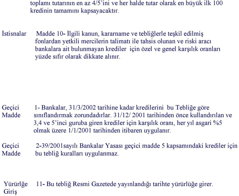 karşılık oranları yüzde sıfır olarak dikkate alınır. Geçici Madde Geçici Madde 1- Bankalar, 31/3/2002 tarihine kadar kredilerini bu Tebliğe göre sınıflandırmak zorundadırlar.