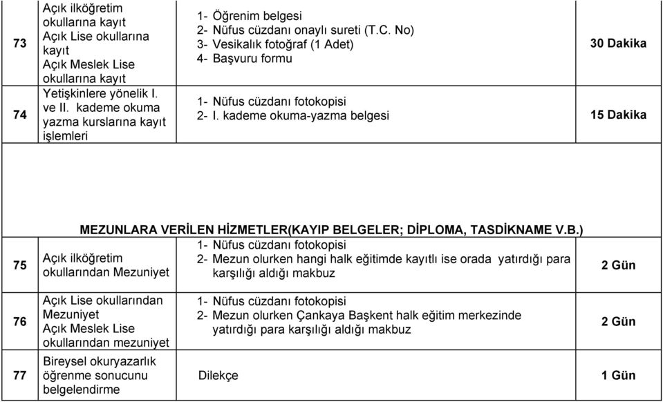 kademe okuma-yazma belgesi 15 Dakika 75 MEZUNLARA VERİLEN HİZMETLER(KAYIP BE