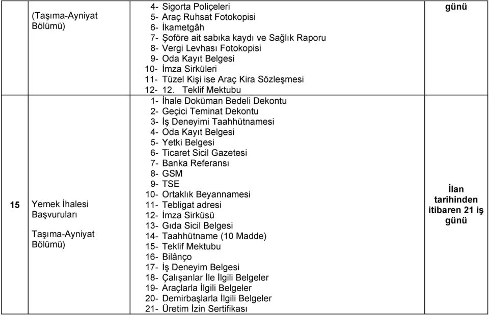 Teklif Mektubu 1- İhale Doküman Bedeli Dekontu 2- Geçici Teminat Dekontu 3- İş Deneyimi Taahhütnamesi 4- Oda Kayıt Belgesi 5- Yetki Belgesi 6- Ticaret Sicil Gazetesi 7- Banka Referansı 8- GSM 9- TSE