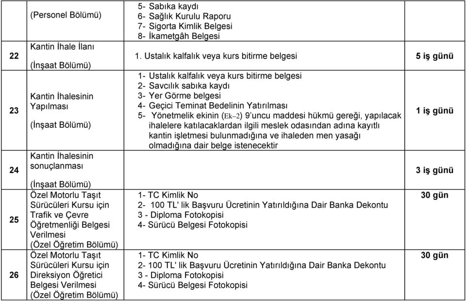 Sigorta Kimlik Belgesi 8- İkametgâh Belgesi 1.