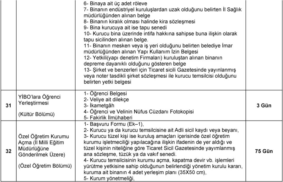 11- Binanın mesken veya iş yeri olduğunu belirten belediye İmar müdürlüğünden alınan Yapı Kullanım İzin Belgesi 12- Yetkili(yapı denetim Firmaları) kuruluştan alınan binanın depreme dayanıklı