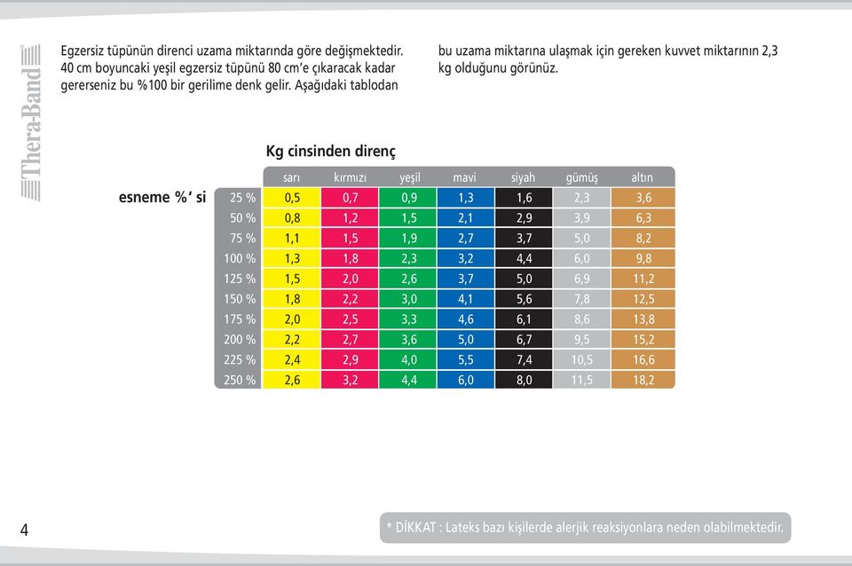 Kg cinsinden direnç sarı kırmızı yeşil mavi siyah gümüş altın esneme % si 25 % 0,5 0,7 0,9 1,3 1,6 2,3 3,6 50 % 0,8 1,2 1,5 2,1 2,9 3,9 6,3 75 % 1,1 1,5 1,9 2,7 3,7 5,0 8,2 100 % 1,3 1,8 2,3