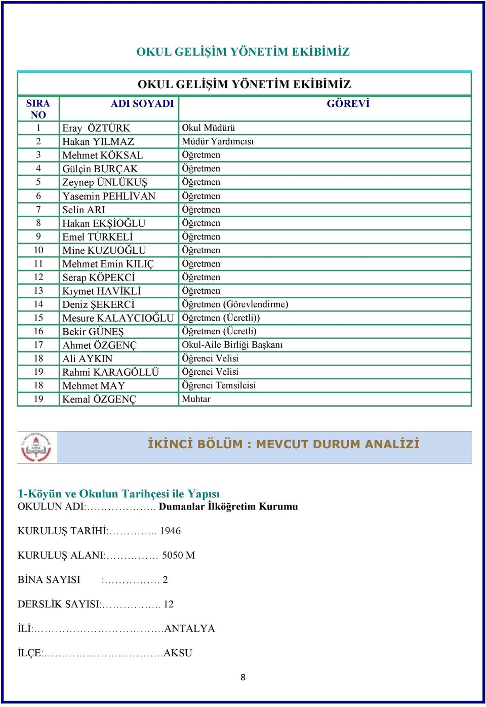 13 Kıymet HAVĠKLĠ Öğretmen 14 Deniz ġekercġ Öğretmen (Görevlendirme) 15 Mesure KALAYCIOĞLU Öğretmen (Ücretli)) 16 Bekir GÜNEġ Öğretmen (Ücretli) 17 Ahmet ÖZGENÇ Okul-Aile Birliği BaĢkanı 18 Ali AYKIN