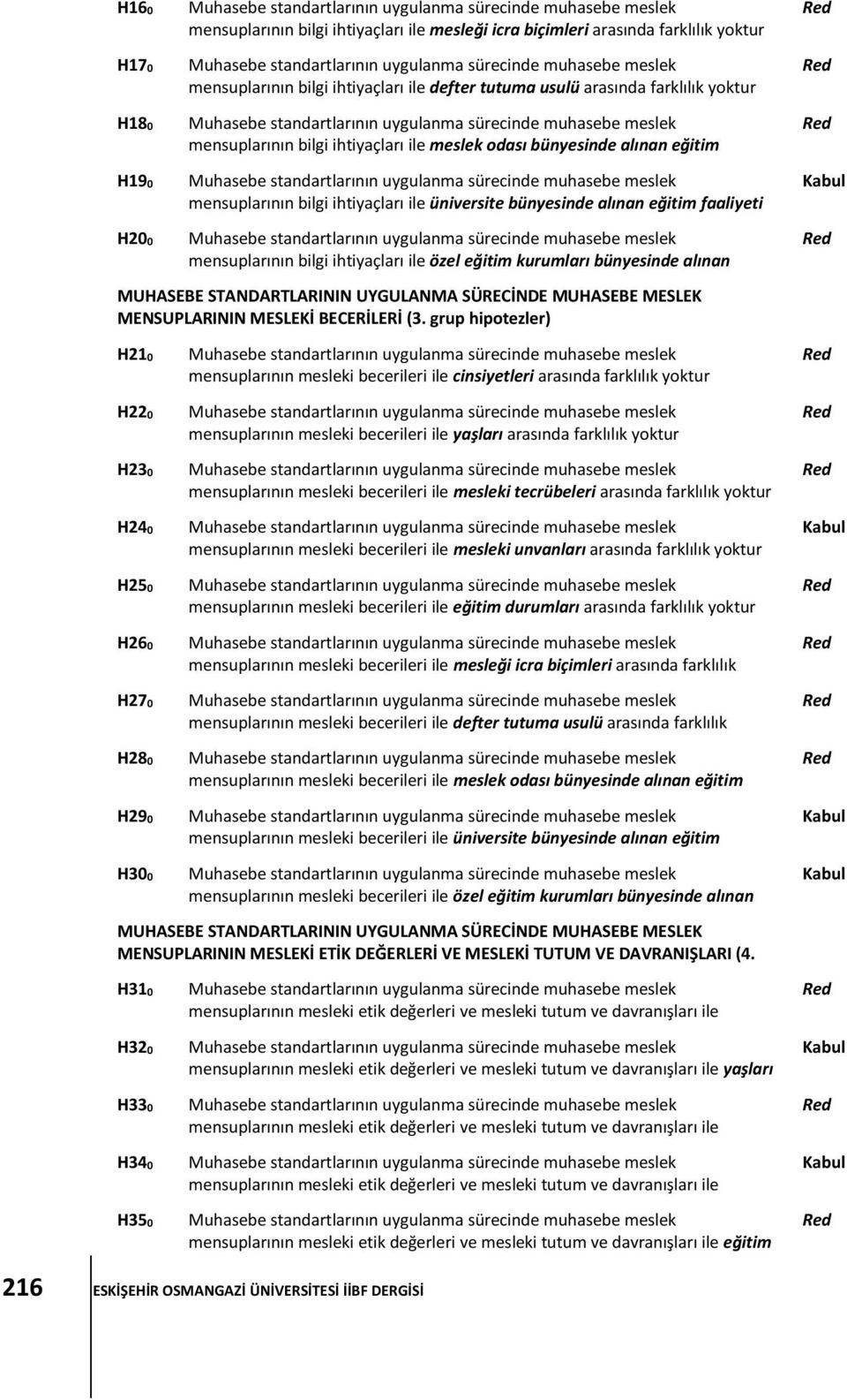 arasında farklılık yoktur H200 mensuplarının bilgi ihtiyaçları ile özel eğitim kurumları bünyesinde alınan eğitim faaliyeti sayısı arasında farklılık yoktur.