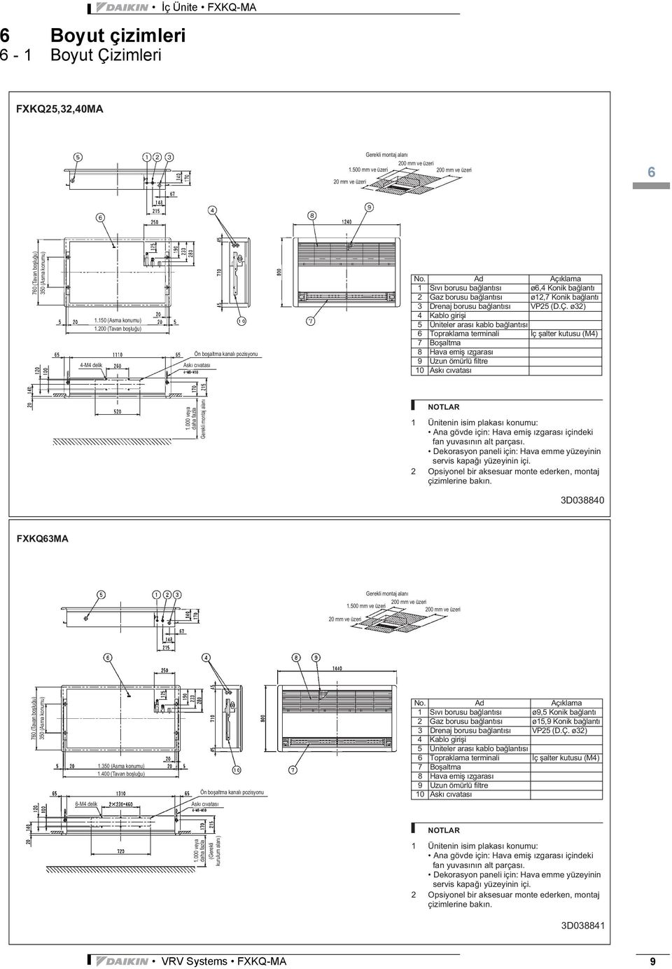 pdf 1 6/10/2011 11:27:00 AM Gerekli montaj alanı 200 mm ve üzeri 1.500 mm ve üzeri 200 mm ve üzeri 20 mm ve üzeri 760 (Tavan boşluğu) 350 (Asma konumu) 1.