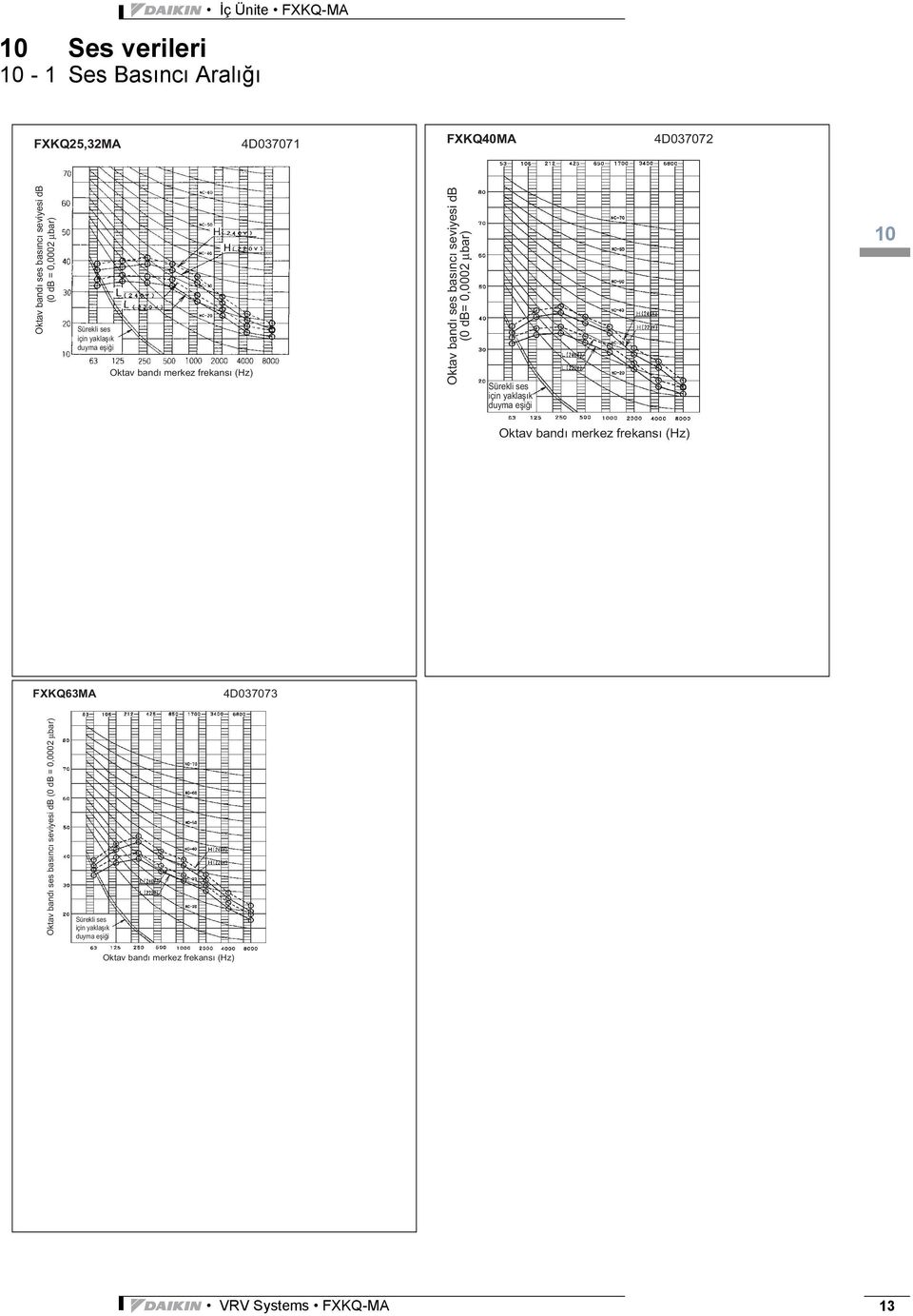 bandı merkez frekansı (Hz) FXKQ40MA_spres_4D037072_TR.