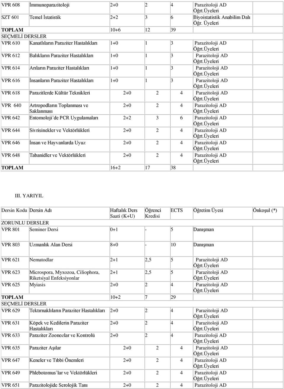 Parazitoloji AD VPR 616 İnsanların Paraziter Hastalıkları 1+0 1 3 Parazitoloji AD VPR 618 Parazitlerde Kültür Teknikleri VPR 640 Artropodların Toplanması ve Saklanması VPR 642 Entomoloji de PCR