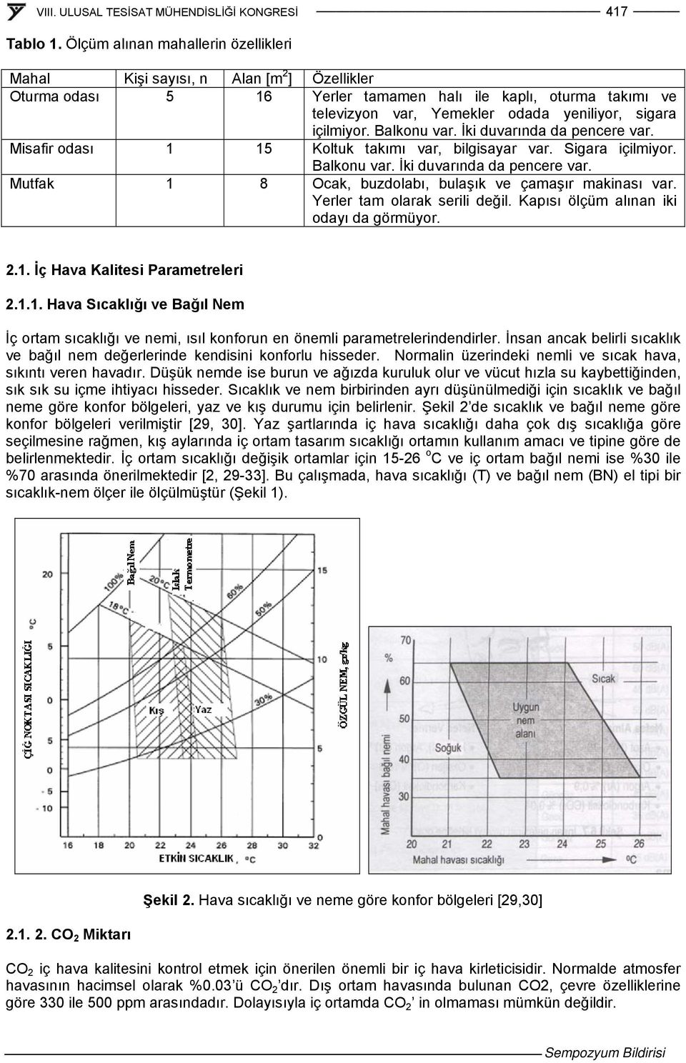 içilmiyor. Balkonu var. İki duvarında da pencere var. Misafir odası 1 15 Koltuk takımı var, bilgisayar var. Sigara içilmiyor. Balkonu var. İki duvarında da pencere var. Mutfak 1 8 Ocak, buzdolabı, bulaşık ve çamaşır makinası var.