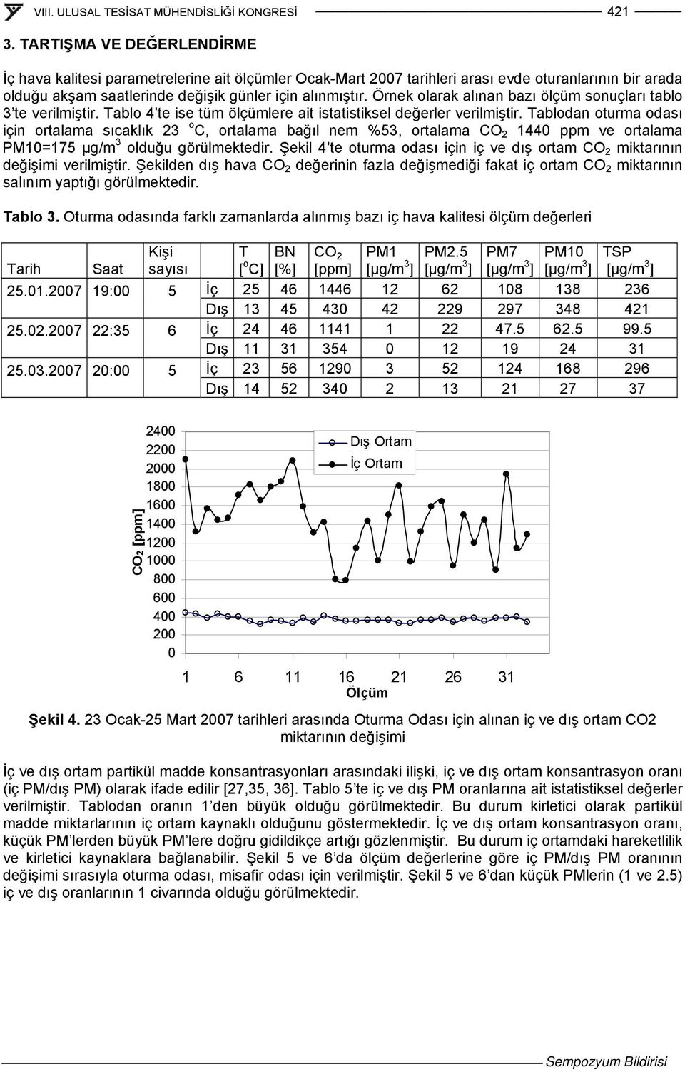 Tablodan oturma odası için ortalama sıcaklık 23 o C, ortalama bağıl nem %53, ortalama CO 2 1440 ppm ve ortalama PM10=175 μg/m 3 olduğu görülmektedir.