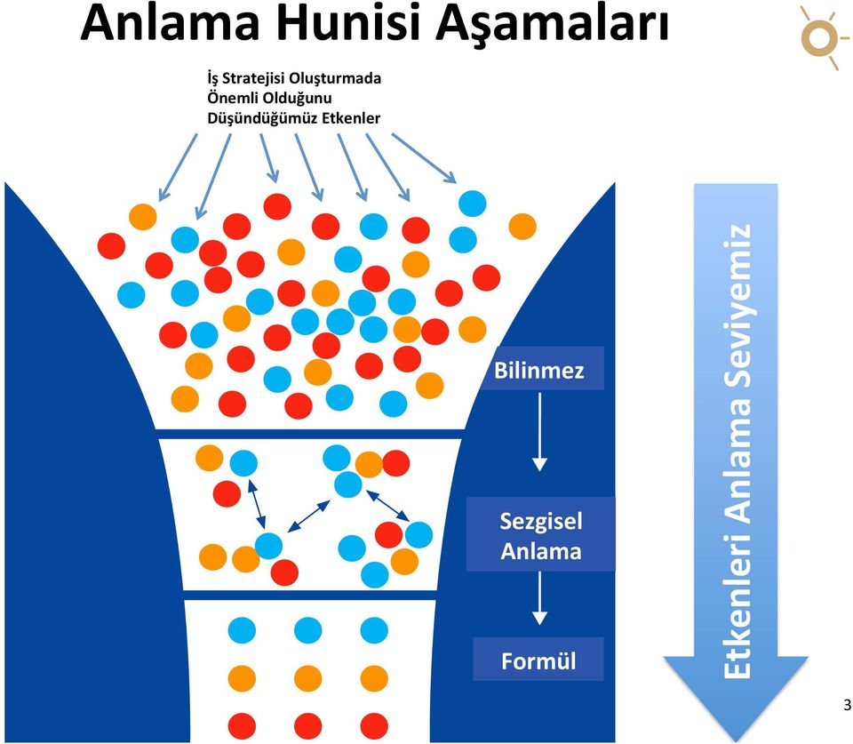 Olduğunu Düşündüğümüz Etkenler