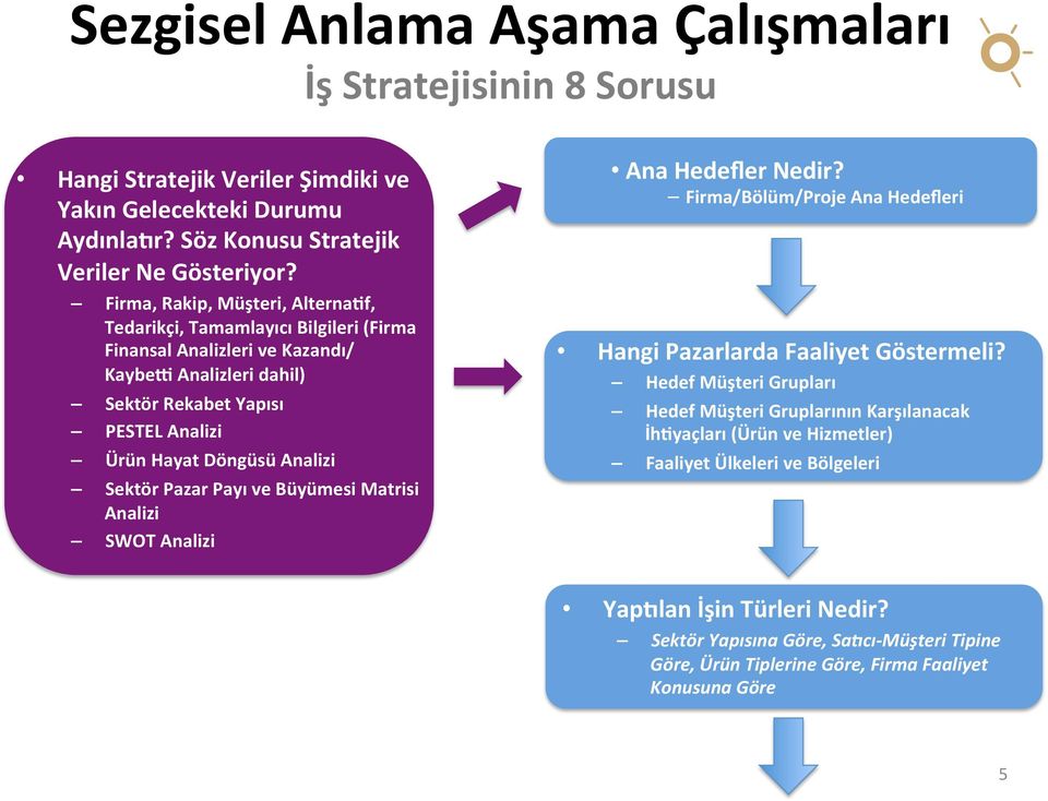 Analizi Sektör Pazar Payı ve Büyümesi Matrisi Analizi SWOT Analizi Ana Hedefler Nedir? Firma/Bölüm/Proje Ana Hedefleri Hangi Pazarlarda Faaliyet Göstermeli?