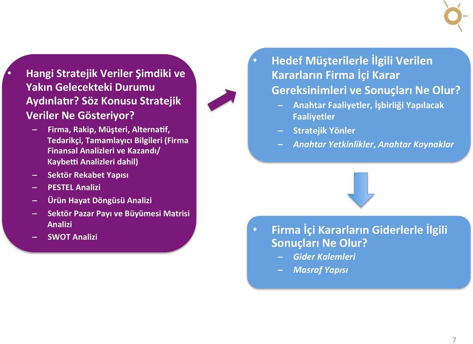 Analizi Ürün Hayat Döngüsü Analizi Sektör Pazar Payı ve Büyümesi Matrisi Analizi SWOT Analizi Hedef Müşterilerle İlgili Verilen Kararların Firma İçi Karar