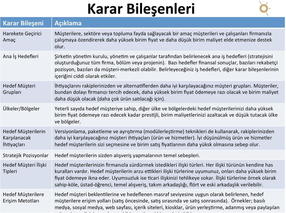 daha düşük birim maliyet elde etmenize destek olur. ŞirkePn yönepm kurulu, yönepm ve çalışanlar tarahndan belirlenecek ana iş hedefleri (stratejisini oluşturduğunuz tüm firma, bölüm veya projenin).