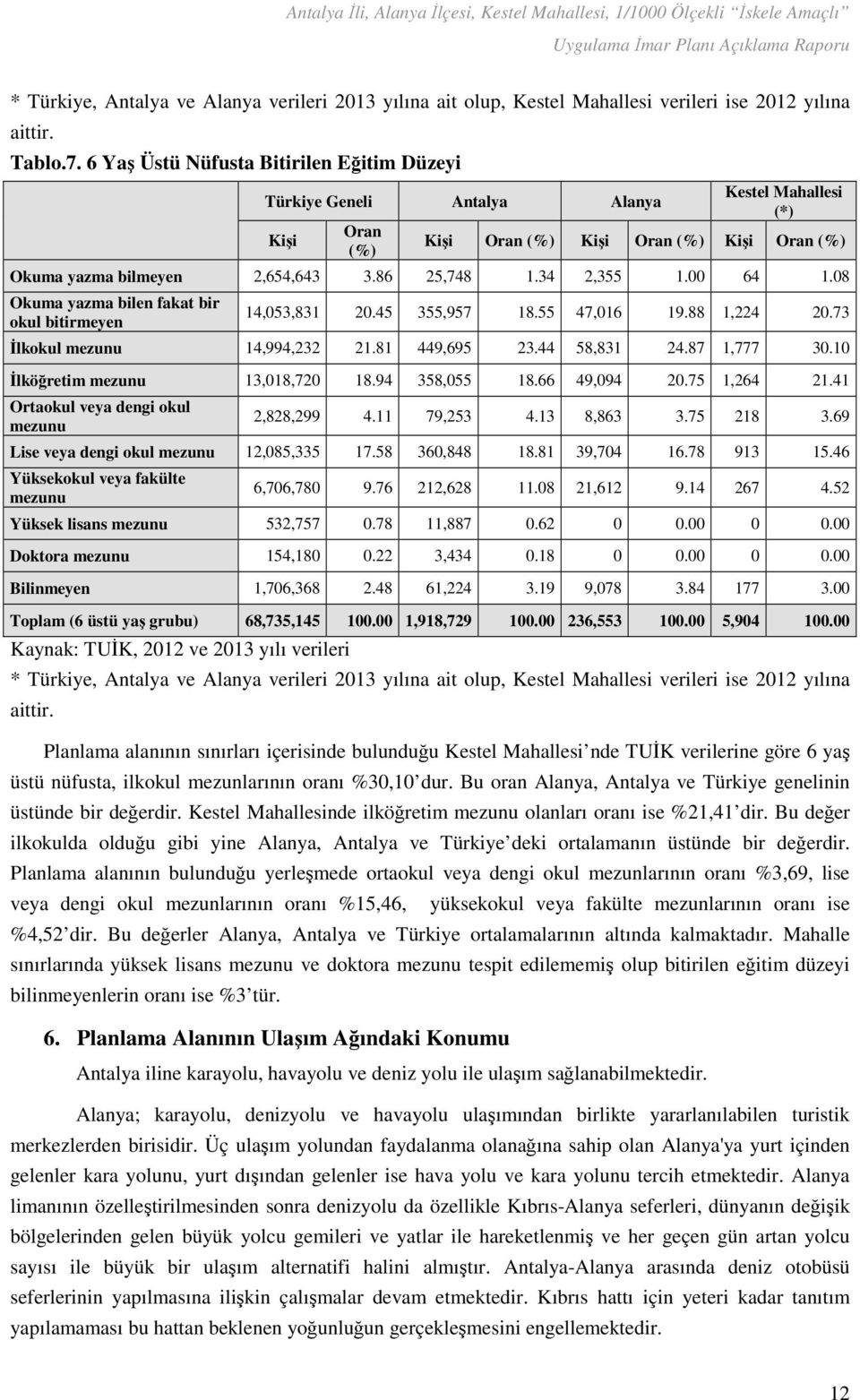 34 2,355 1.00 64 1.08 Okuma yazma bilen fakat bir okul bitirmeyen 14,053,831 20.45 355,957 18.55 47,016 19.88 1,224 20.73 İlkokul mezunu 14,994,232 21.81 449,695 23.44 58,831 24.87 1,777 30.