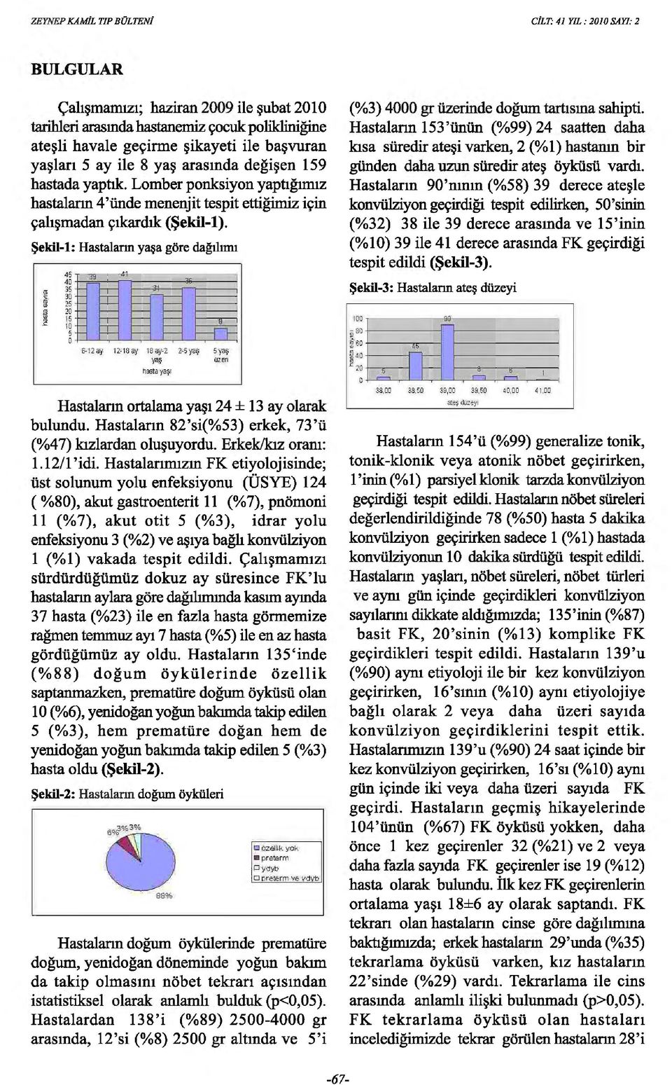 Şekil-1: Hastaların yaşa göre dağılımı (%3) 4000 gr üzerinde doğum tartısına sahipti.