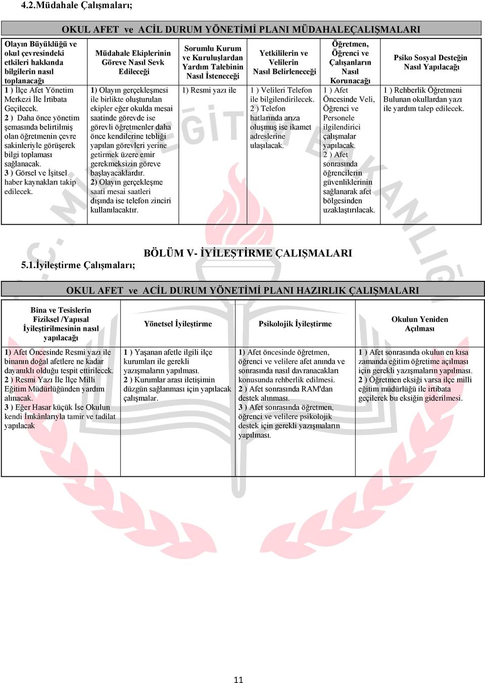 OKUL AFET ve ACĠL DURUM YÖNETĠMĠ PLANI MÜDAHALEÇALIġMALARI Müdahale Ekiplerinin Göreve Nasıl Sevk Edileceği 1) Olayın gerçekleģmesi ile birlikte oluģturulan ekipler eğer okulda mesai saatinde görevde