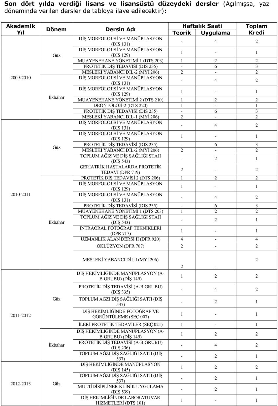 131) - 4 2 (DIS 129) MUAYENEHANE YÖNETİMİ 2 (DTS 210) 1 2 2 DEONTOLOJİ-2 (DTS 220) PROTETİK DİŞ TEDAVİSİ (DIS 235) - 6 3 MESLEKİ YABANCI DİL-1 (MYİ 206) 2-2 (DIS 131) - 4 2 (DIS 129) PROTETİK DİŞ