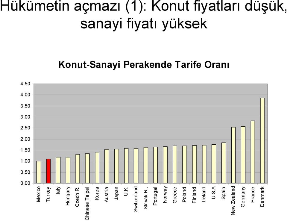 00 Mexico Turkey Italy Hungary Czech R. Chinese Taipei Korea Austria Japan U.K. Switzerland Slovak R.