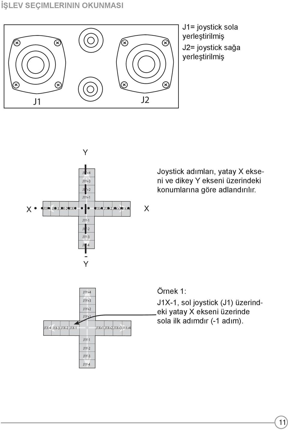 X J1X-4 J1X-3 J1X-2 J1X-1 J1X+1 J1X+2 J1X+3 J1X+4 X J1Y-1 J1Y-2 J1Y-3 J1Y-4 Ȳ J1Y+4 Örnek 1: J1X-4 J1X-3 J1X-2 J1X-1 J1Y+3