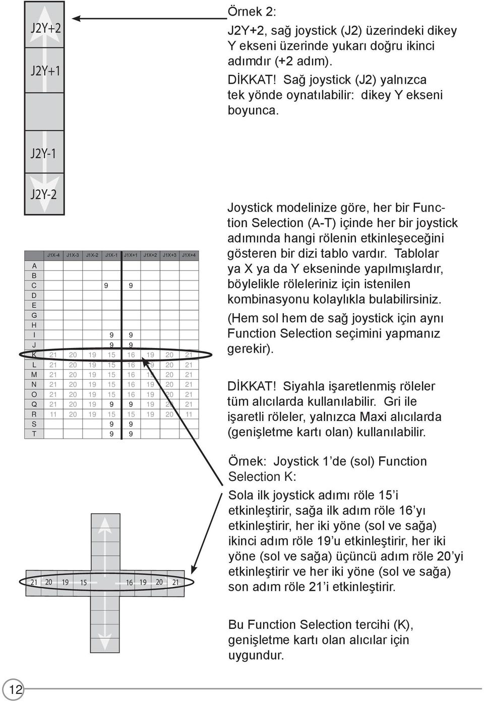 J2Y-1 J2Y-2 J1X-4 J1X-3 J1X-2 J1X-1 J1X+1 J1X+2 J1X+3 J1X+4 A B C 9 9 D E G H I 9 9 J 9 9 K 21 20 19 15 16 19 20 21 L 21 20 19 15 16 19 20 21 M 21 20 19 15 16 19 20 21 N 21 20 19 15 16 19 20 21 O 21