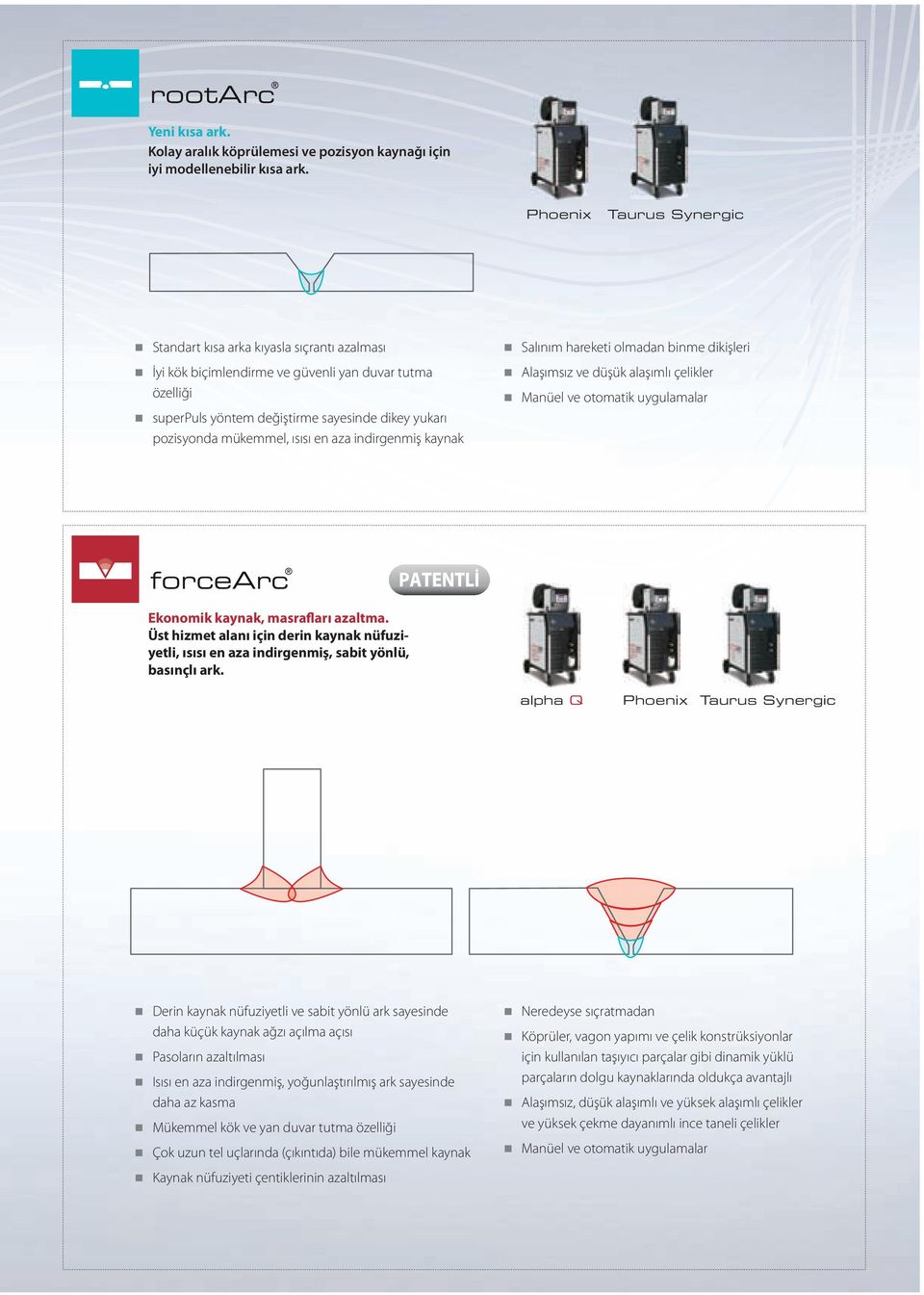 ısısı en aza indirgenmiş kaynak Salınım hareketi olmadan binme dikişleri Alaşımsız ve düşük alaşımlı çelikler Manüel ve otomatik uygulamalar forcearc ekonomik kaynak, masrafları azaltma.