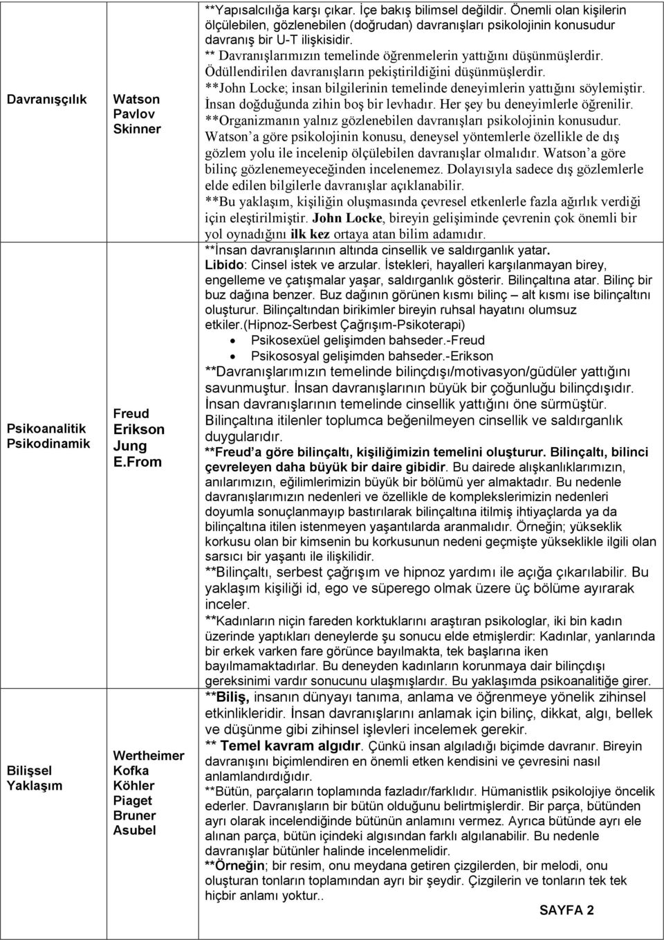 ** Davranışlarımızın temelinde öğrenmelerin yattığını düşünmüşlerdir. Ödüllendirilen davranışların pekiştirildiğini düşünmüşlerdir.