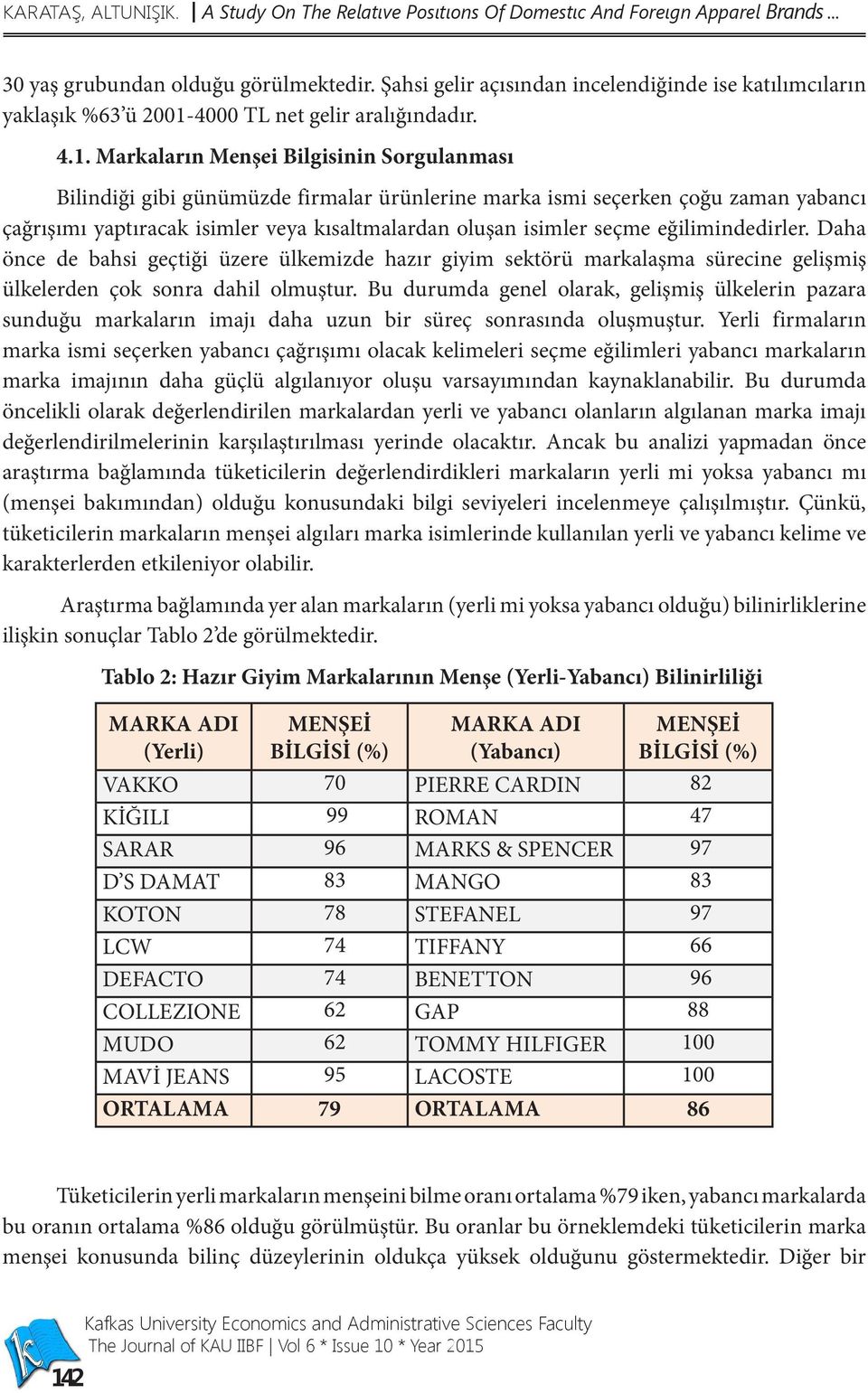 4000 TL net gelir aralığındadır. 4.1.