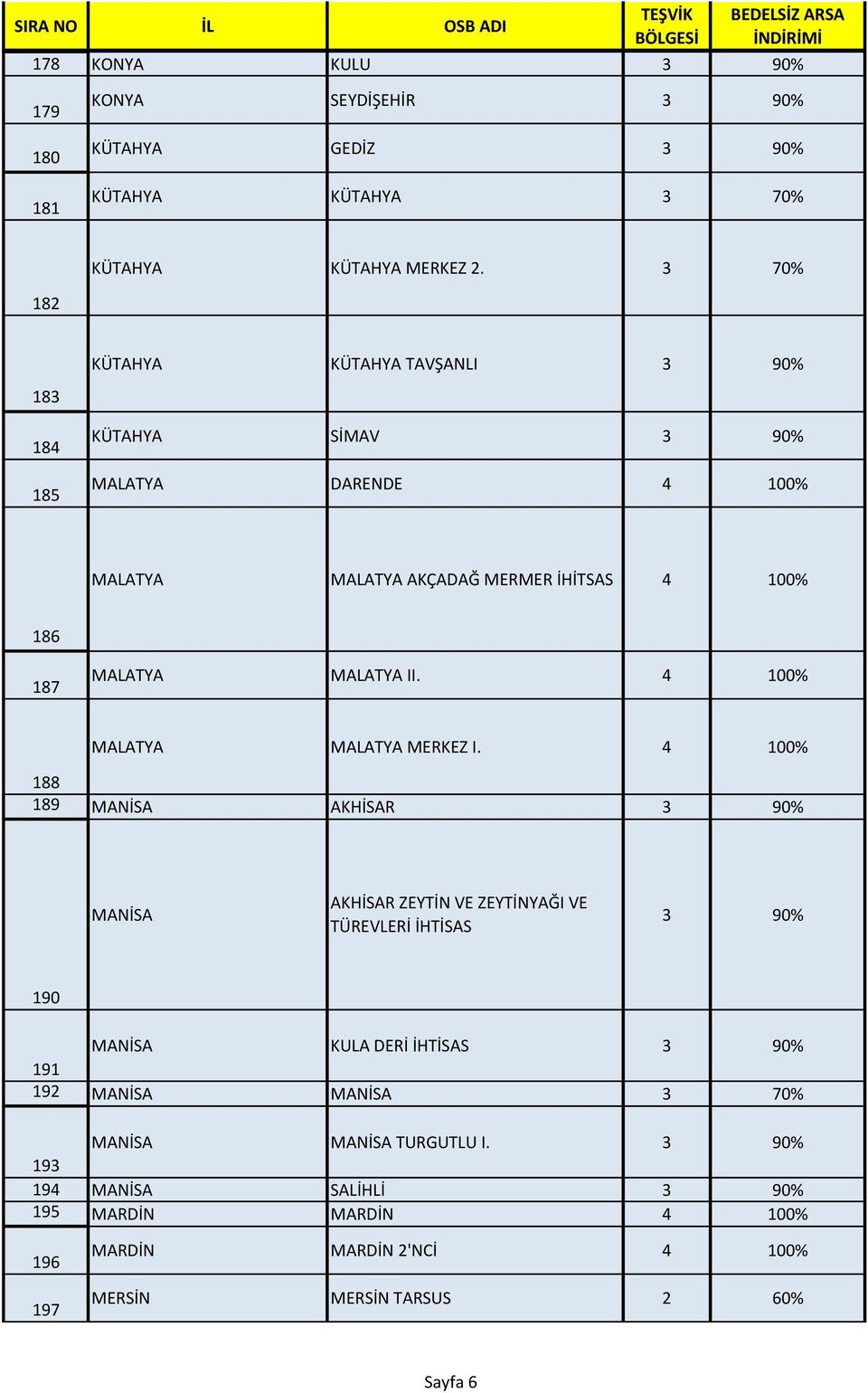 MALATYA II. 4 100% MALATYA MALATYA MERKEZ I.