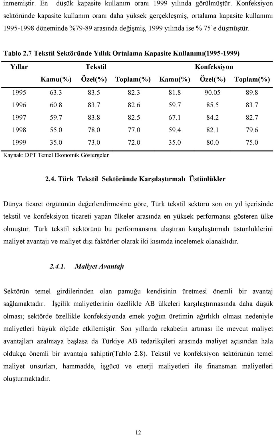 7 Tekstil Sektöründe Yıllık Ortalama Kapasite Kullanımı(1995-1999) Yıllar Tekstil Konfeksiyon Kamu(%) Özel(%) Toplam(%) Kamu(%) Özel(%) Toplam(%) 1995 63.3 83.5 82.3 81.8 90.05 89.8 1996 60.8 83.7 82.