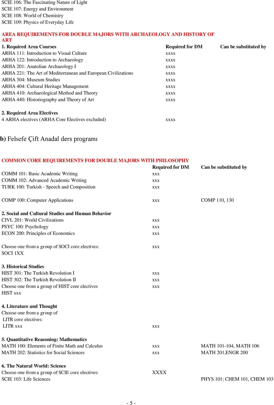 Required Area Courses Required for DM Can be substituted by ARHA 111: Introduction to Visual Culture x ARHA 122: Introduction to Archaeology x ARHA 201: Anatolian Archaeology I x ARHA 221: The Art of