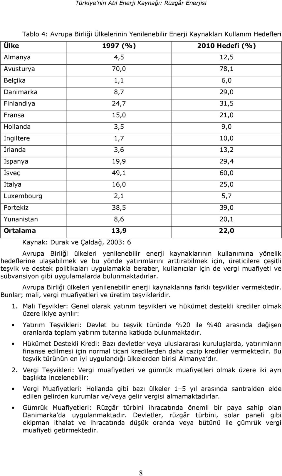 Portekiz 38,5 39,0 Yunanistan 8,6 20,1 Ortalama 13,9 22,0 Kaynak: Durak ve Çalda, 2003: 6 Avrupa Birlii ülkeleri yenilenebilir enerji kaynaklar3n3n kullan3m3na yönelik hedeflerine ula8abilmek ve bu